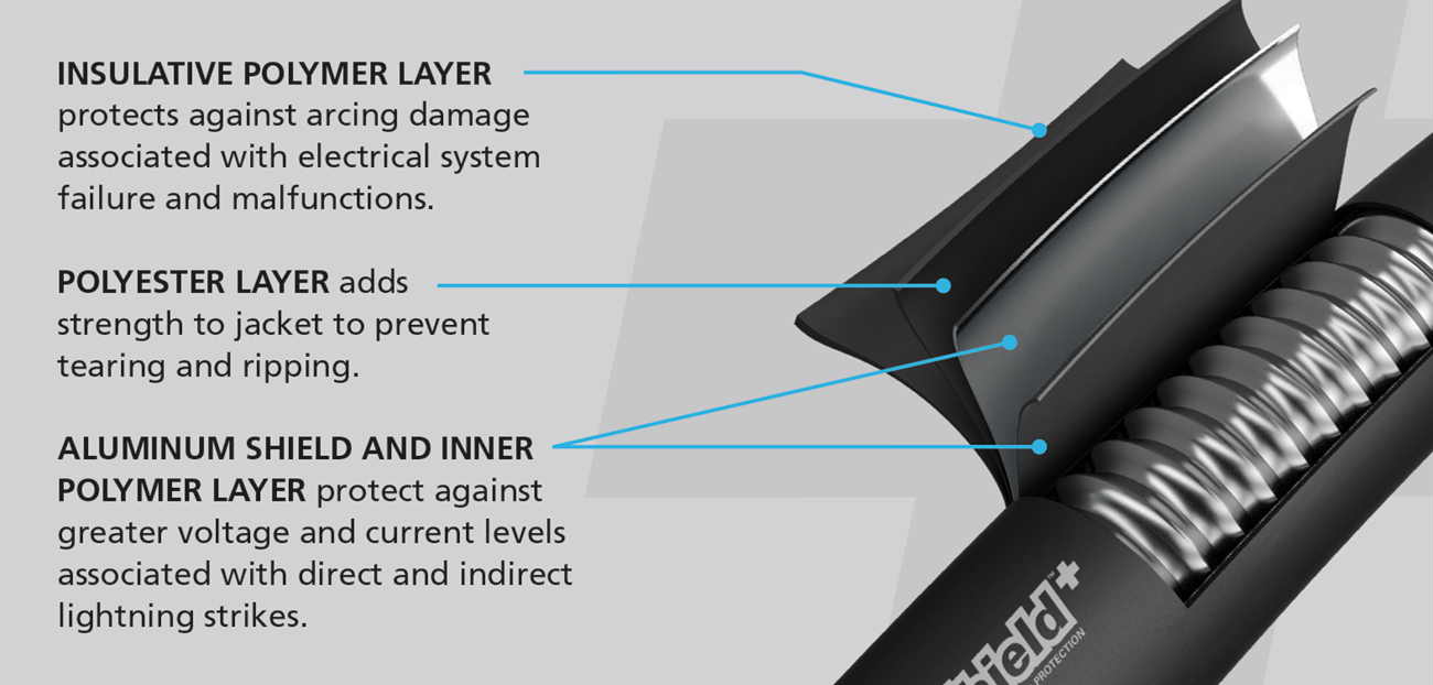 Gastite Privacy Policy